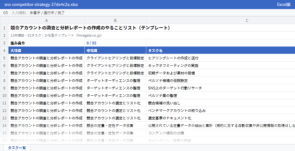 競合アカウントの調査と分析レポートの作成のテンプレート(Excel版)の先頭部分