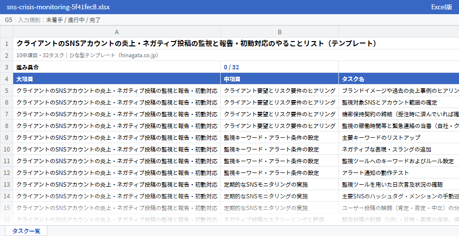 クライアントのSNSアカウントの炎上・ネガティブ投稿の監視と報告・初動対応のテンプレート（Excel版）の先頭部分